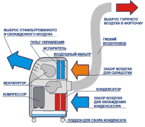 мобильный кондиционер
