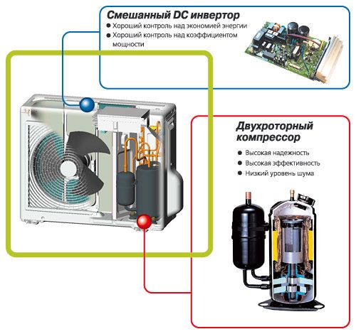 инверторные кондиционеры